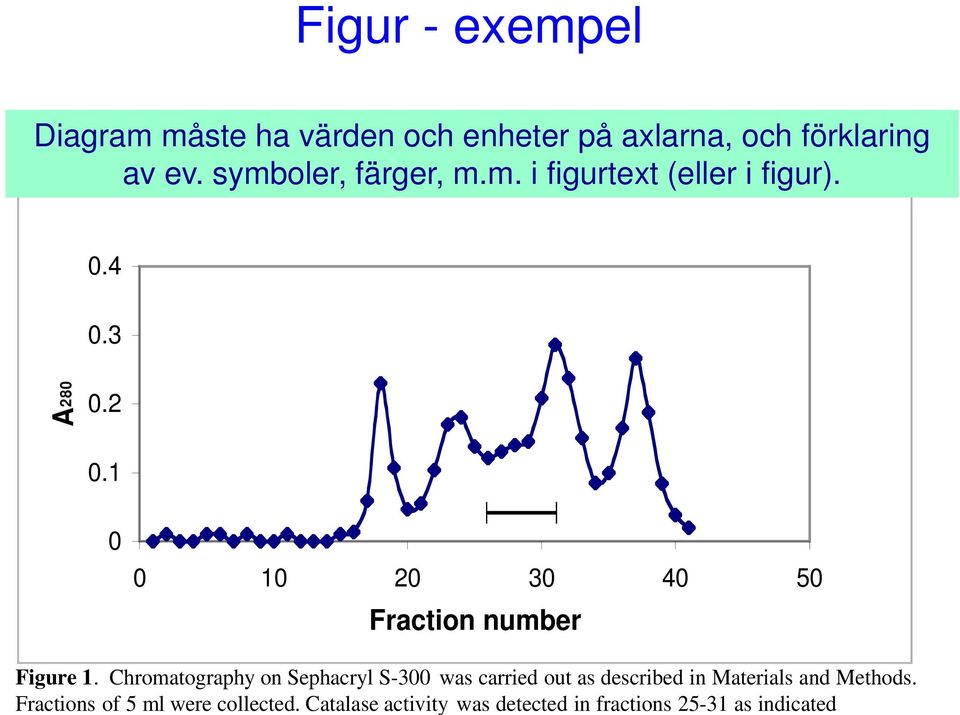 1 0 0 10 20 30 40 50 Fraction number Figure 1.