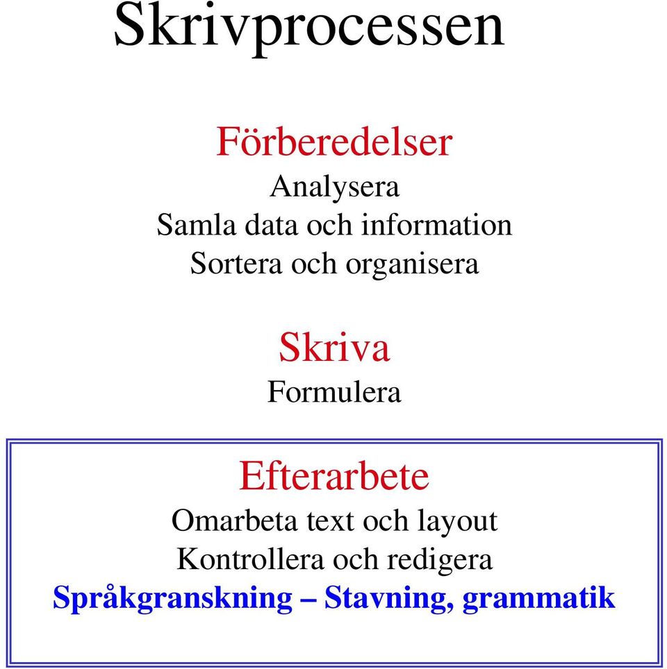 Formulera Efterarbete Omarbeta text och layout