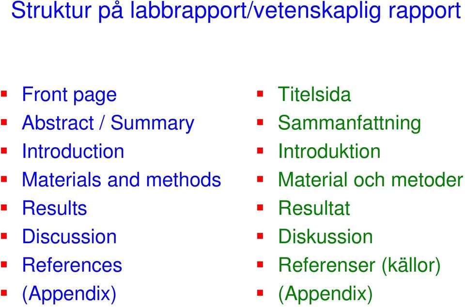 References (Appendix) Titelsida Sammanfattning Introduktion