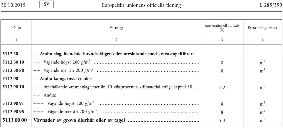 ................................................................. 8 m 2 5112 90 Andra kamgarnsvävnader: 5112 90 10 Innehållande sammanlagt mer än 10 viktprocent textilmaterial enligt kapitel 50.