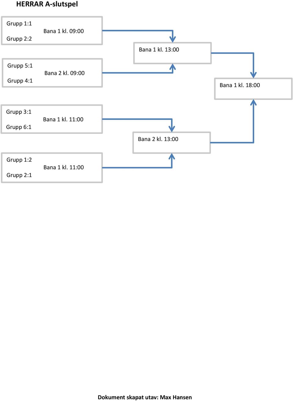 09:00 Bana 1 kl. 18:00 Grupp 3:1 Grupp 6:1 Bana 1 kl.