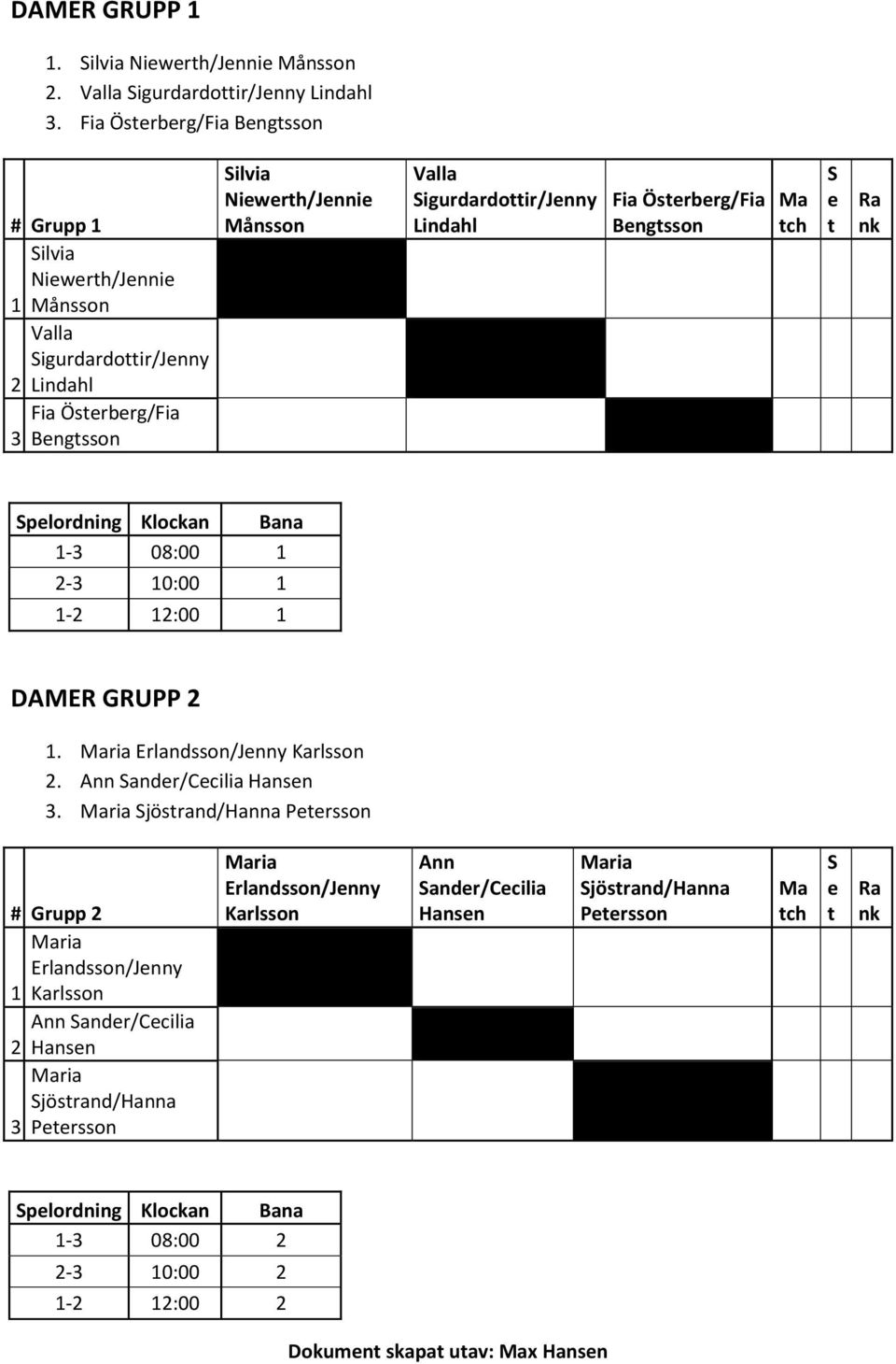 igurdardottir/jenny Lindahl Fia Österberg/Fia Bengtsson Ma tch e t Ra nk 1-3 08:00 1 2-3 10:00 1 1-2 12:00 1 DAMER GRUPP 2 1. Maria Erlandsson/Jenny Karlsson 2.