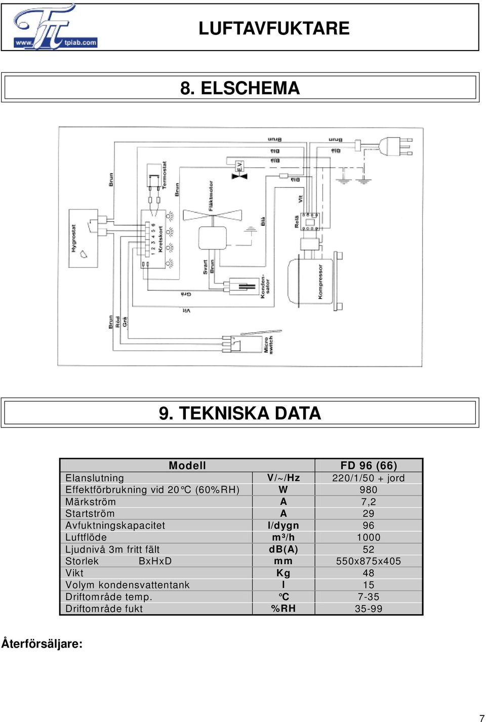 (60%RH) W 980 Märkström A 7,2 Startström A 29 Avfuktningskapacitet l/dygn 96 Luftflöde m³/h