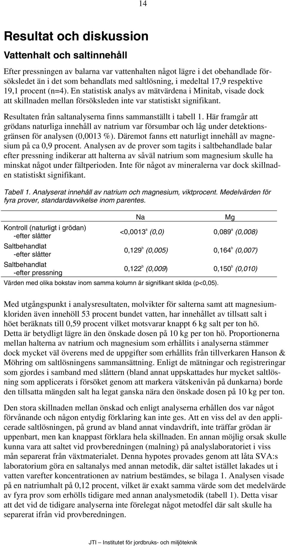 Resultaten från saltanalyserna finns sammanställt i tabell 1. Här framgår att grödans naturliga innehåll av natrium var försumbar och låg under detektionsgränsen för analysen (0,0013 %).
