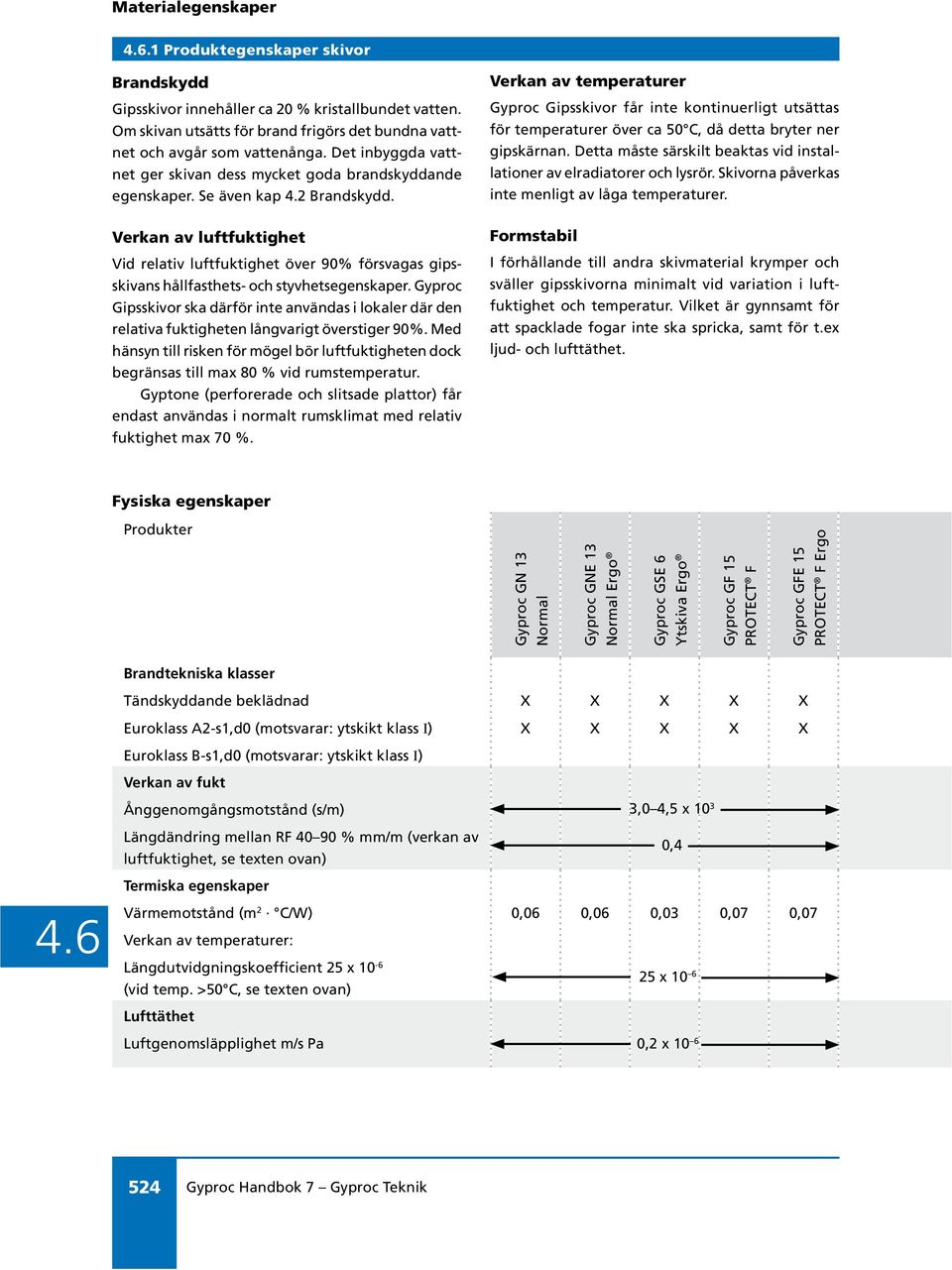 Verkan av luftfuktighet Vid relativ luftfuktighet över 90% försvagas gipsskivans hållfasthets- och styvhetsegenskaper.