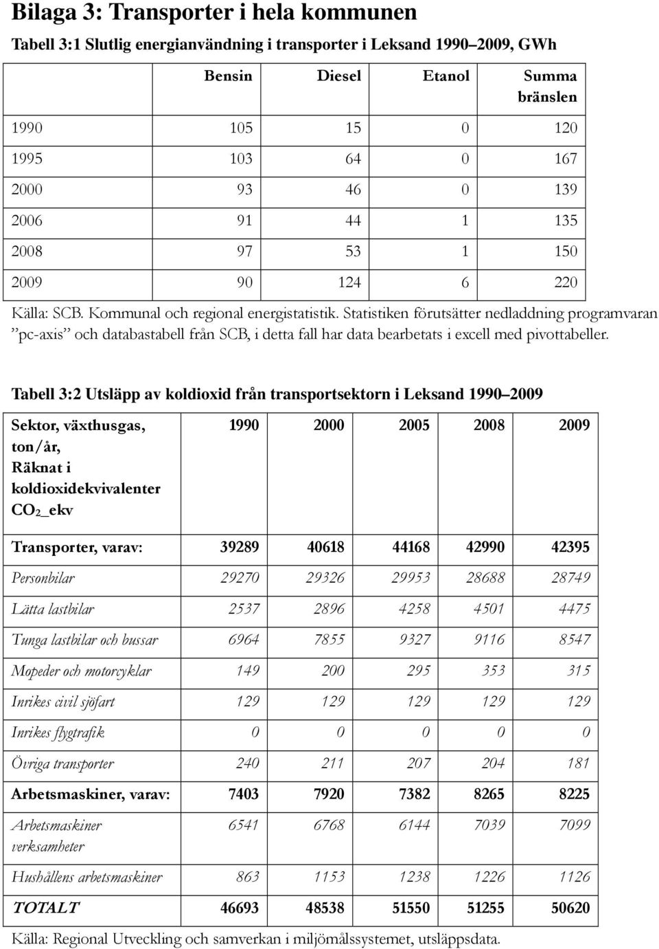 Statistiken förutsätter nedladdning programvaran pc-axis och databastabell från SCB, i detta fall har data bearbetats i excell med pivottabeller.