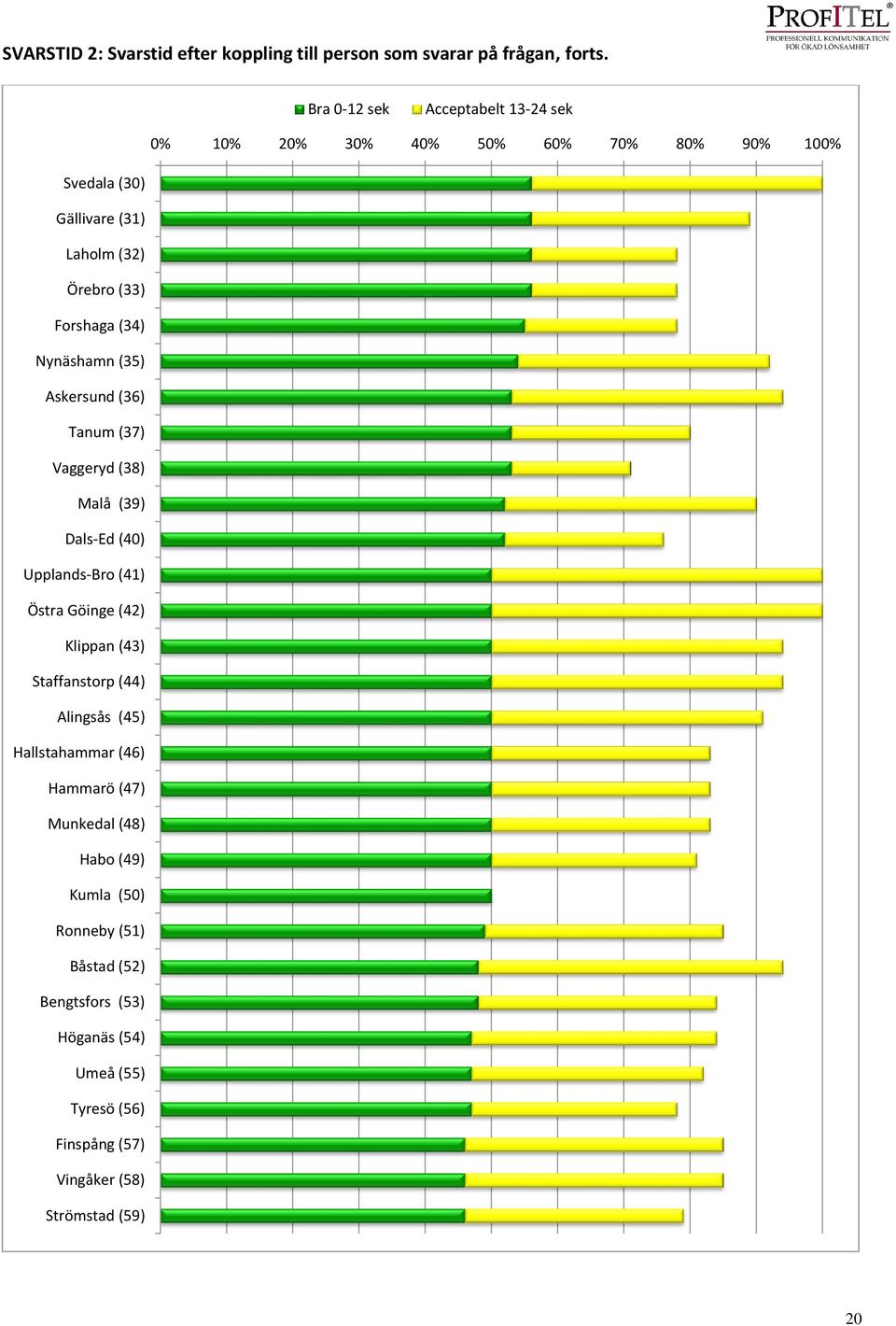 Nynäshamn (35) Askersund (36) Tanum (37) Vaggeryd (38) Malå (39) Dals-Ed (40) Upplands-Bro (41) Östra Göinge (42) Klippan (43) Staffanstorp