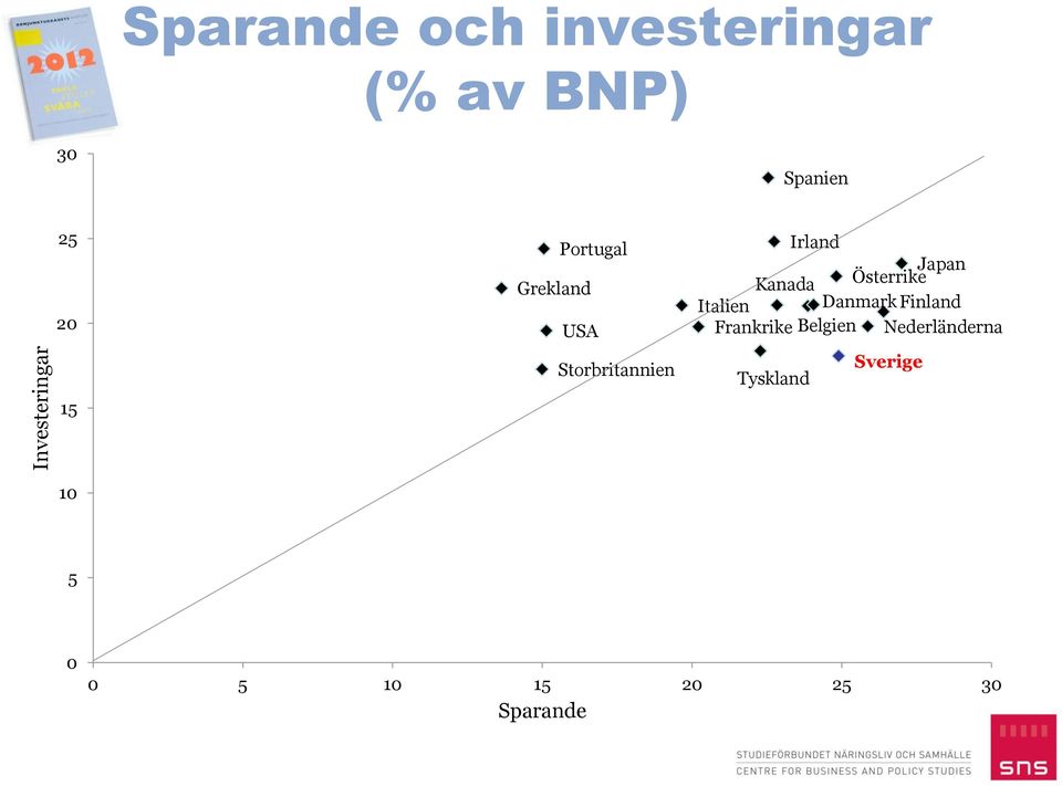 Japan Kanada Österrike Italien Danmark Finland Frankrike