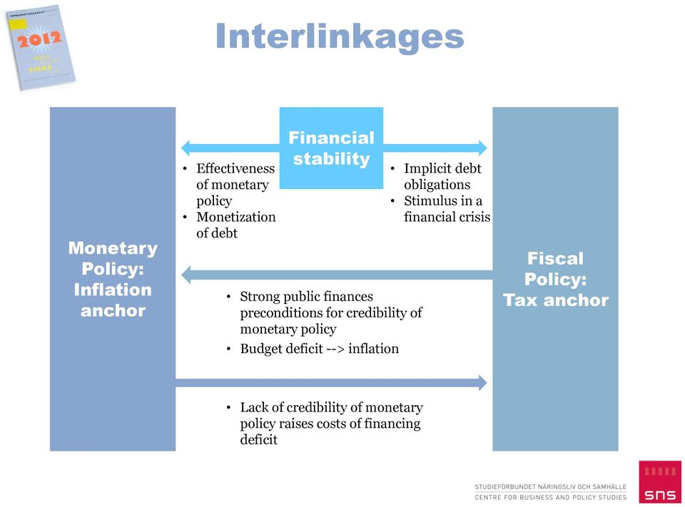 policy Budget deficit --> inflation Implicit debt obligations Stimulus in a financial crisis