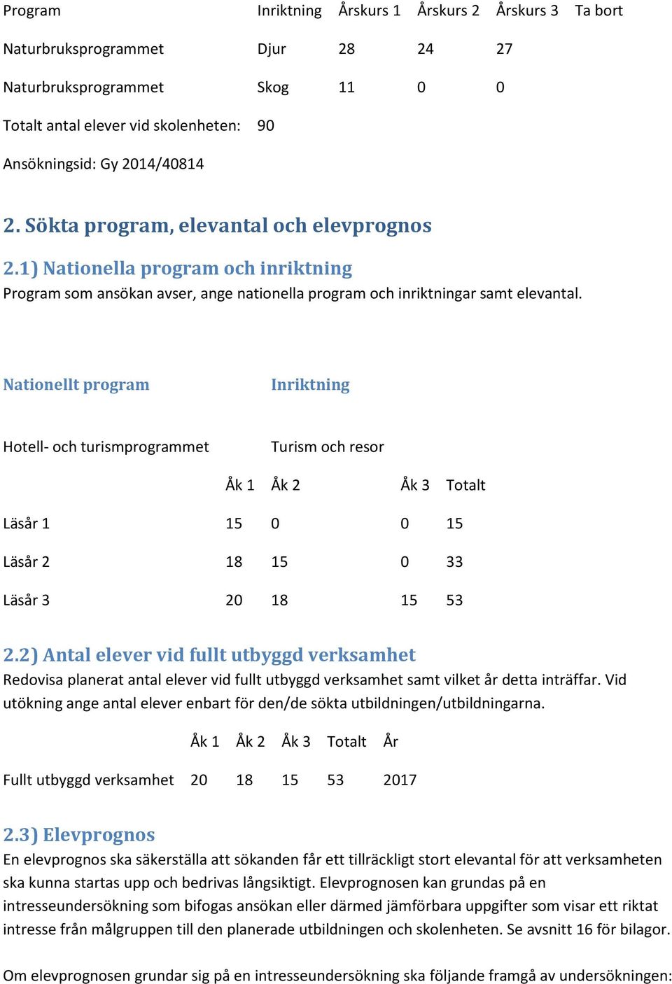Nationellt program Inriktning Hotell- och turismprogrammet Turism och resor Åk 1 Åk 2 Åk 3 Totalt Läsår 1 15 0 0 15 Läsår 2 18 15 0 33 Läsår 3 20 18 15 53 2.