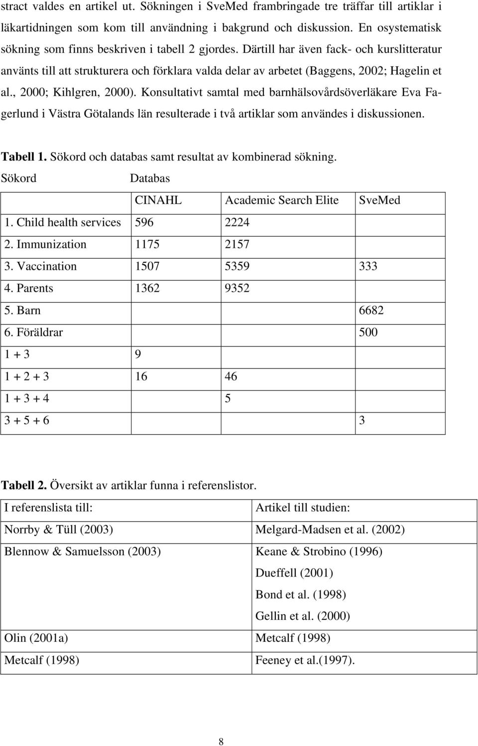 Därtill har även fack- och kurslitteratur använts till att strukturera och förklara valda delar av arbetet (Baggens, 2002; Hagelin et al., 2000; Kihlgren, 2000).