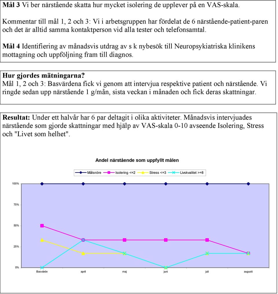 Mål Identifiering av månadsvis utdrag av s k nybesök till Neuropsykiatriska klinikens mottagning och uppföljning fram till diagnos. Hur gjordes mätningarna?