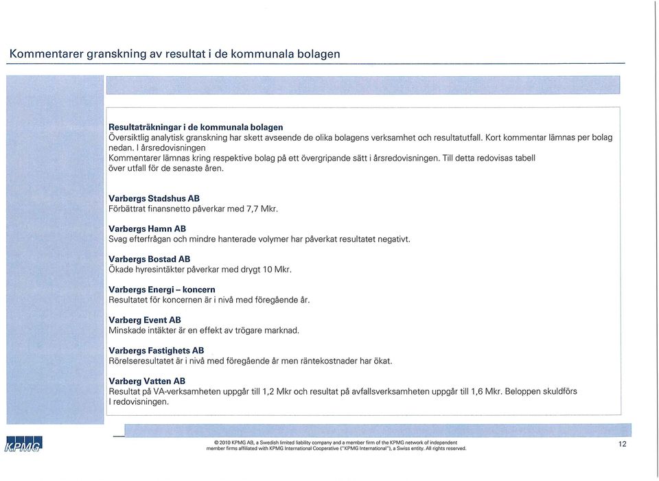 Till detta redovisas tabell över utfall för de senaste åren. Varbergs Stadshus AB Förbättrat finansnetto påverkar med 7,7 M kr.