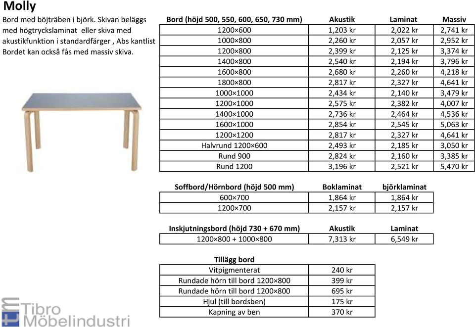 3,796 kr 1600 800 2,680 kr 2,260 kr 4,218 kr 1800 800 2,817 kr 2,327 kr 4,641 kr 1000 1000 2,434 kr 2,140 kr 3,479 kr 1200 1000 2,575 kr 2,382 kr 4,007 kr 1400 1000 2,736 kr 2,464 kr 4,536 kr 1600