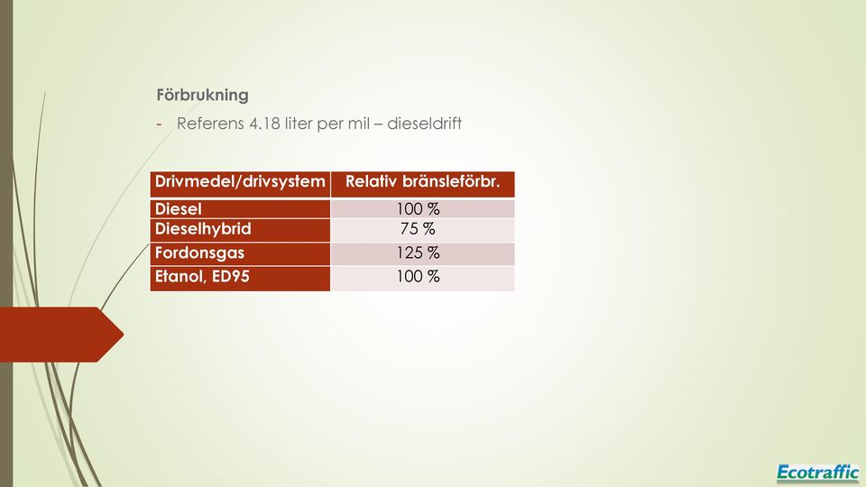 Drivmedel/drivsystem Relativ