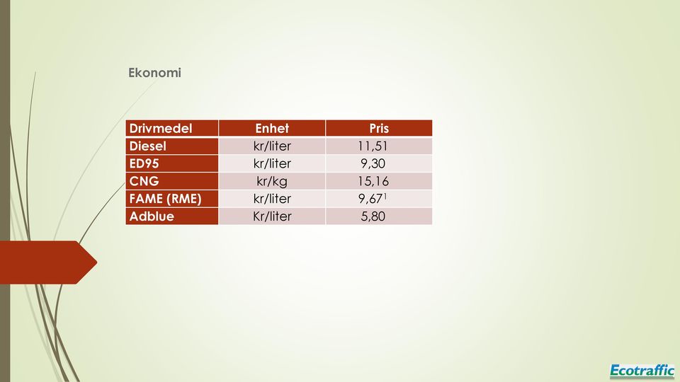 kr/liter 9,30 CNG kr/kg 15,16