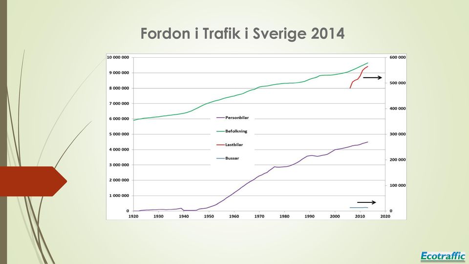 Sverige