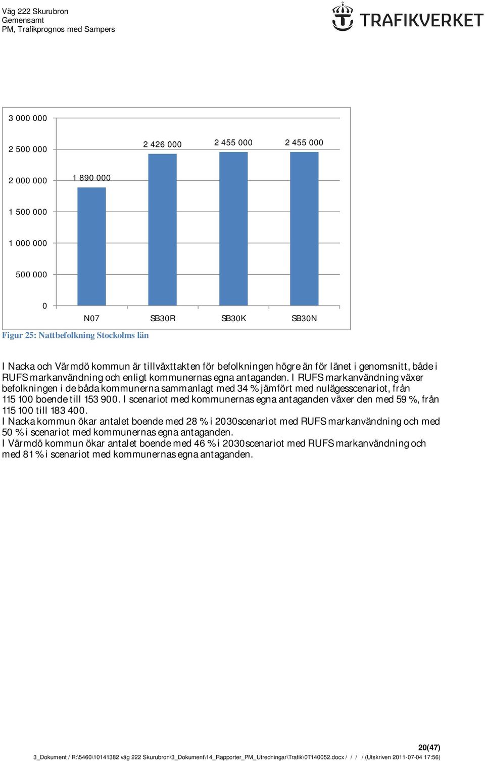 I RUFS markanvändning växer befolkningen i de båda kommunerna sammanlagt med 34 % jämfört med nulägesscenariot, från 115 100 boende till 153 900.