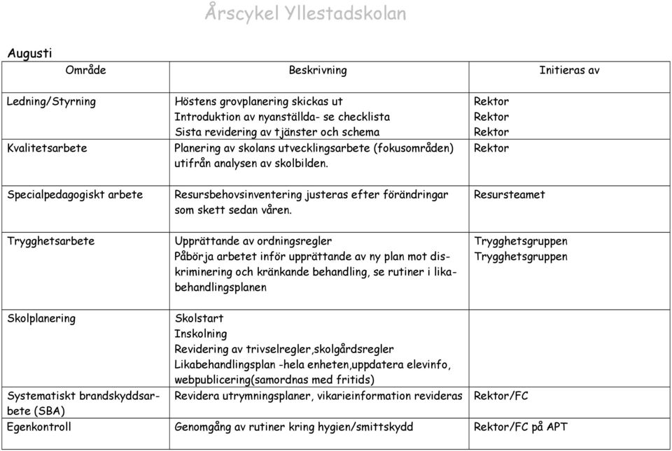 Upprättande av ordningsregler Påbörja arbetet inför upprättande av ny plan mot diskriminering och kränkande behandling, se rutiner i likabehandlingsplanen Skolstart Inskolning