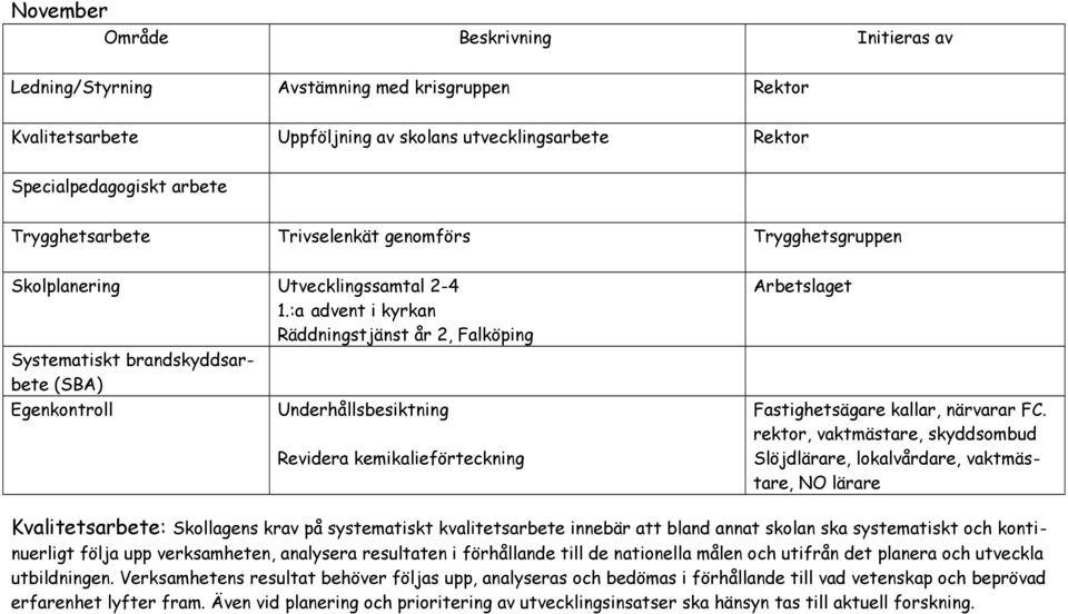 rektor, vaktmästare, skyddsombud Slöjdlärare, lokalvårdare, vaktmästare, NO lärare : Skollagens krav på systematiskt kvalitetsarbete innebär att bland annat skolan ska systematiskt och kontinuerligt