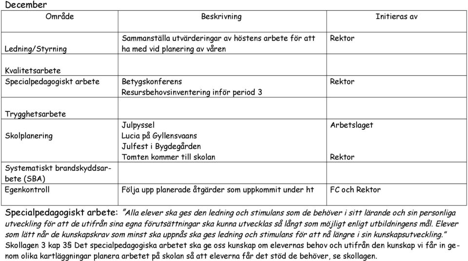 utveckling för att de utifrån sina egna förutsättningar ska kunna utvecklas så långt som möjligt enligt utbildningens mål.