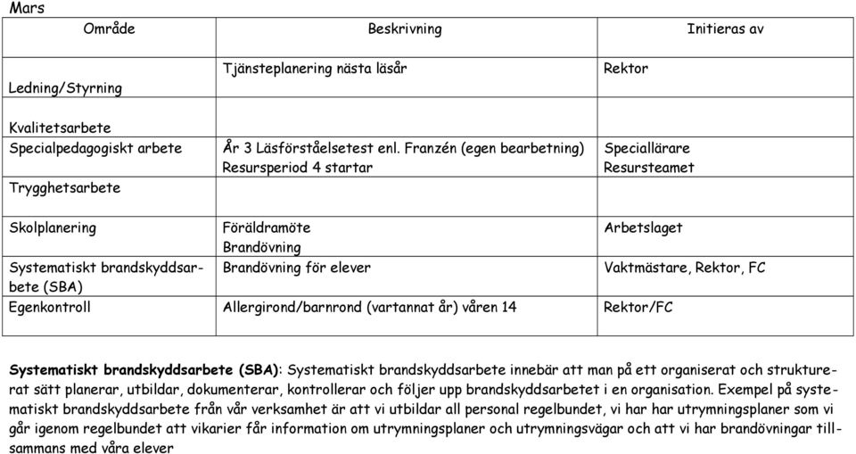 innebär att man på ett organiserat och strukturerat sätt planerar, utbildar, dokumenterar, kontrollerar och följer upp brandskyddsarbetet i en organisation.