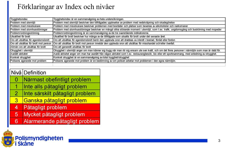 bostäder och platser som bevistas av alkoholister och narkomaner Problem med utomhusstörningar Problem med utomhusstörningar beskriver en mängd olika störande moment i utemiljö, som t.ex.