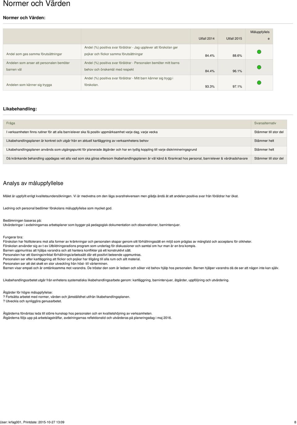 respekt Andel (%) positiva svar föräldrar - Mitt barn känner sig trygg i förskolan. 84.4% 88.6% 84.4% 96.1% 93.3% 97.