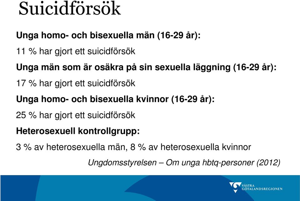 suicidförsök Unga homo- och bisexuella kvinnor (16-29 år): 25 % har gjort ett suicidförsök