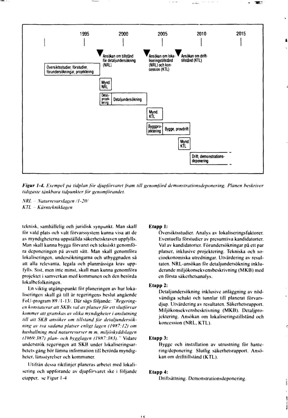 KTL Detailproiekttritig Byggprojektering Bygge, provdrift Mynd KTL Drift, demonstratjonsdeponering Figur 1-4. Exempel pä tidplan for djupförvaret fram till genomförd demonstrationsdeponering.