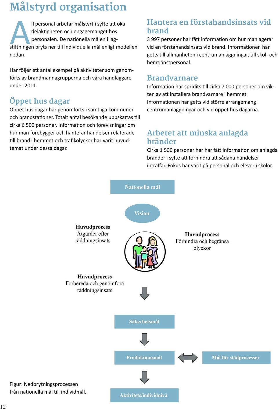 Här följer ett antal exempel på aktiviteter som genomförts av brandmannagrupperna och våra handläggare under 2011.