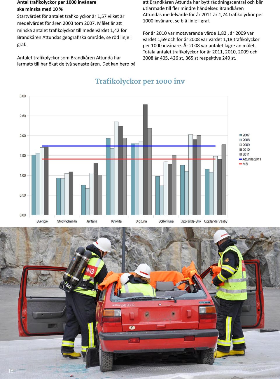 Antalet trafikolyckor som Brandkåren Attunda har larmats till har ökat de två senaste åren.