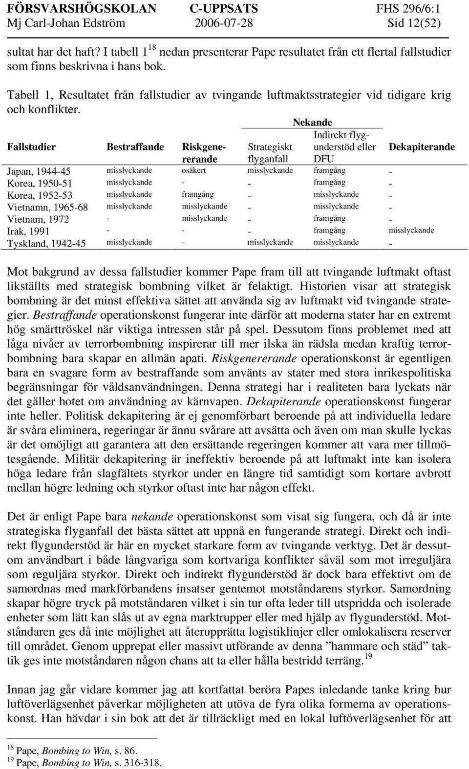 Nekande Indirekt flygunderstöd eller Dekapiterande Fallstudier Bestraffande Riskgenererande flyganfall DFU Strategiskt Japan, 1944-45 misslyckande osäkert misslyckande framgång - Korea, 1950-51