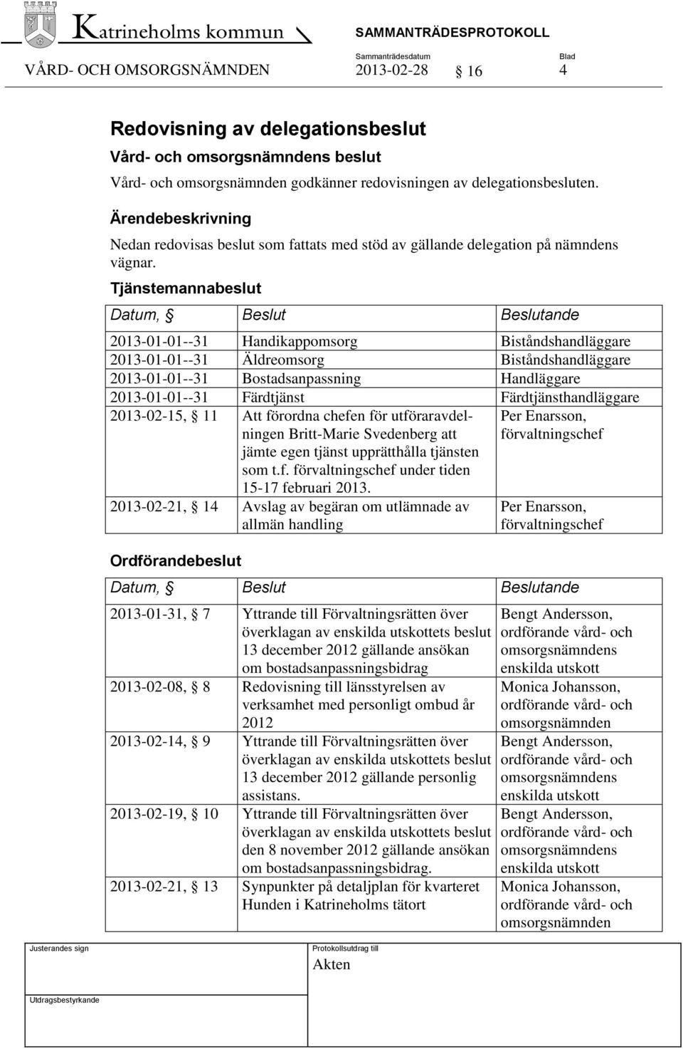 Tjänstemannabeslut Datum, Beslut Beslutande 2013-01-01--31 Handikappomsorg Biståndshandläggare 2013-01-01--31 Äldreomsorg Biståndshandläggare 2013-01-01--31 Bostadsanpassning Handläggare
