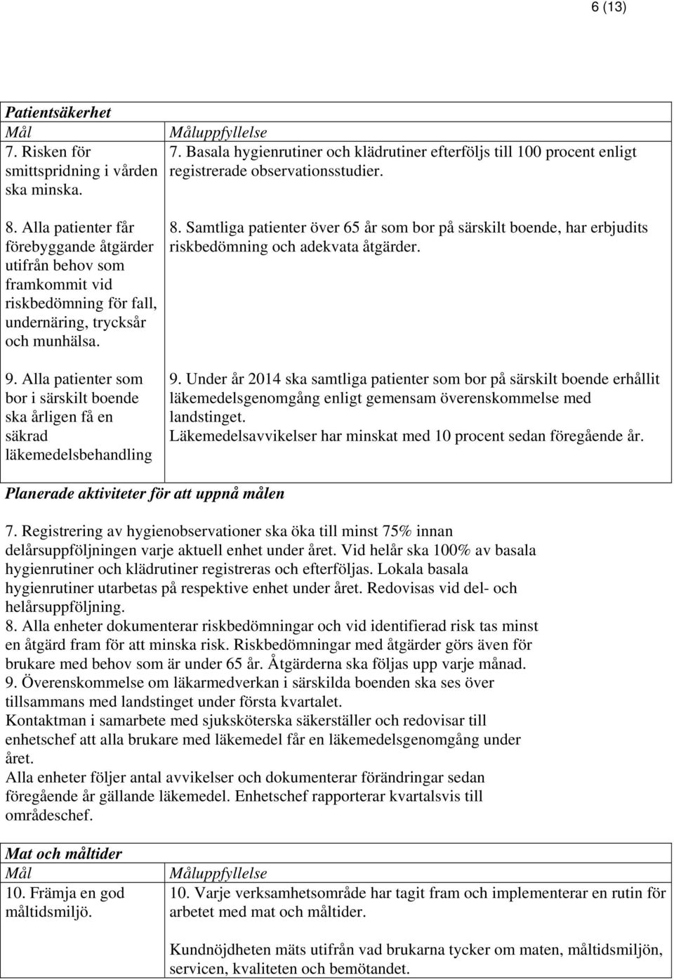 utifrån behov som framkommit vid riskbedömning för fall, undernäring, trycksår och munhälsa. 9. Alla patienter som 9.