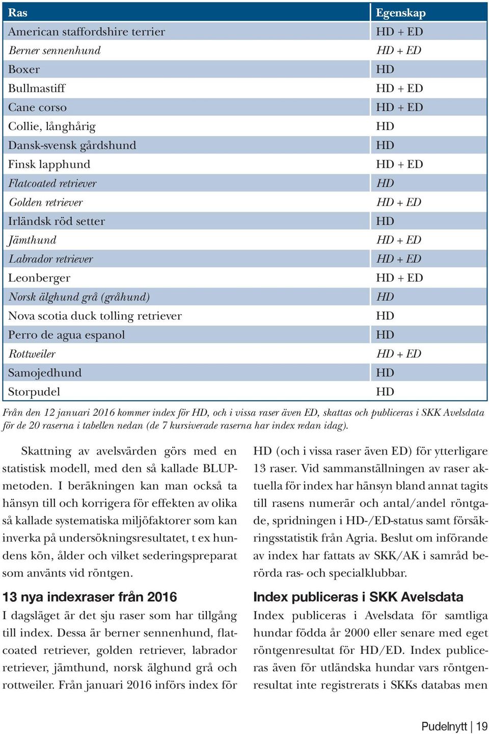 ED HD HD HD + ED HD HD + ED HD HD + ED HD + ED HD + ED HD HD HD HD + ED Från den 12 januari 2016 kommer index för HD, och i vissa raser även ED, skattas och publiceras i SKK Avelsdata för de 20