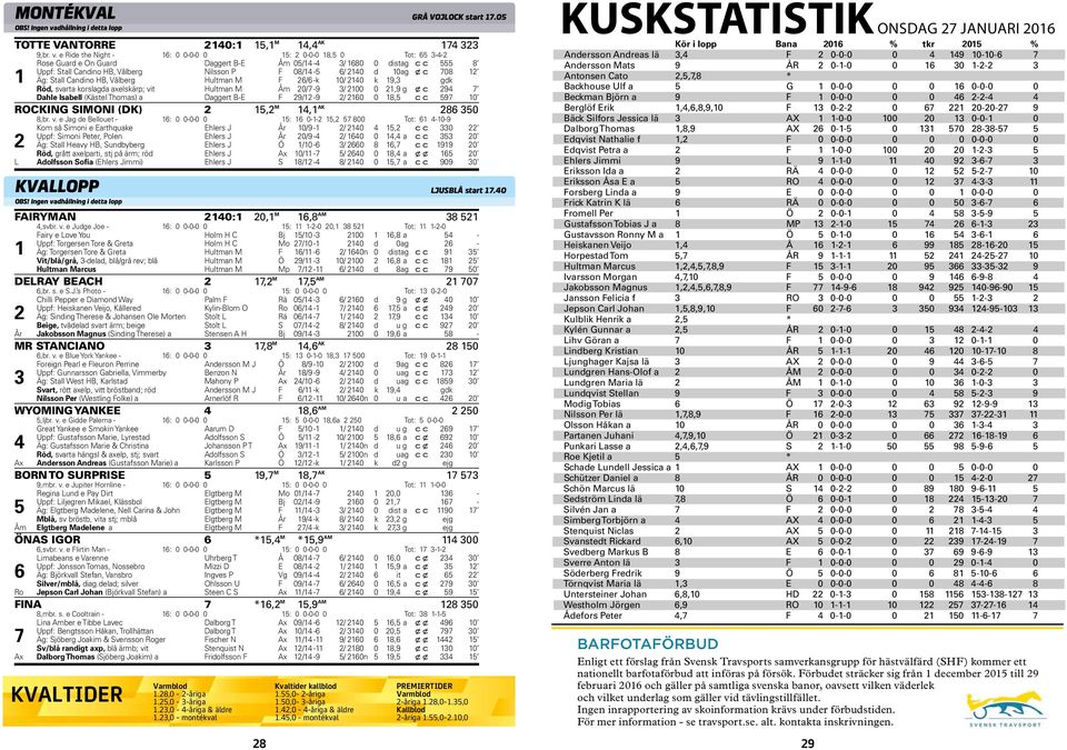 e Ride the Night - : 0 0-0-0 0 : 0-0-0, 0 Tot: -- Rose Guard e On Guard Daggert B-E Åm 0/ - / 0 0 dist ag c c Uppf: Stall Candino HB, Vålberg Nilsson P F 0/ - / 0 d 0 ag x c 0 Äg: Stall Candino HB,