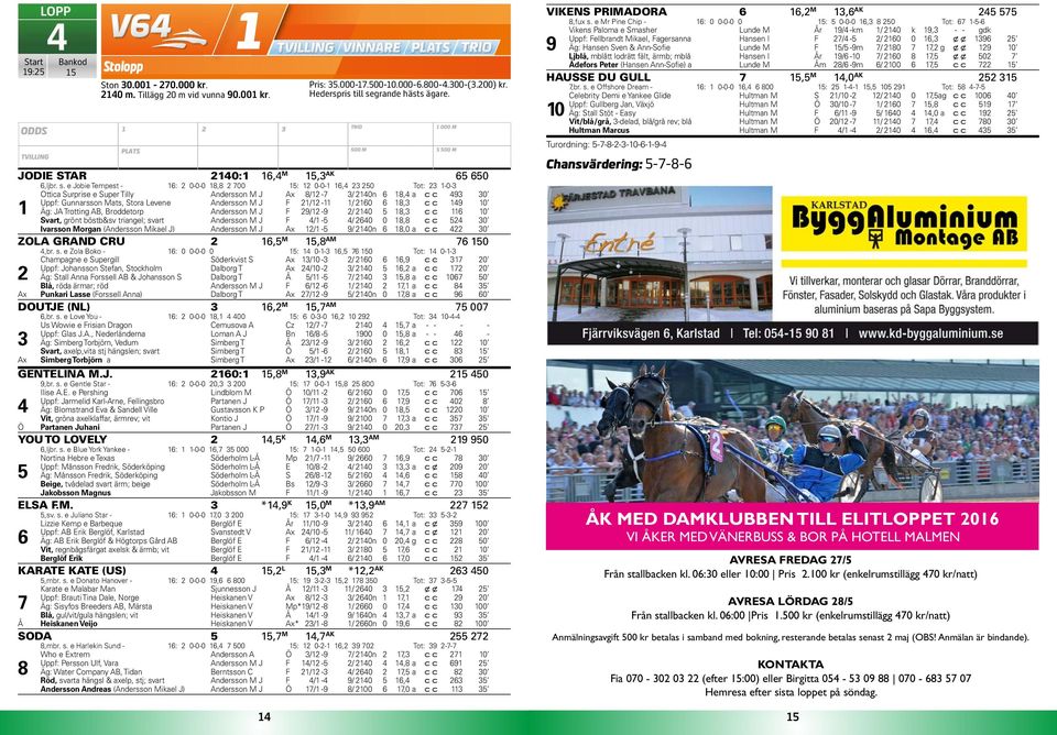 Trotting AB, Broddetorp Andersson M J F 9/ -9 / 0, c c 0 Svart, grönt böstb&sv triangel; svart Andersson M J F / - / 0 0, c c 0 Ivarsson Morgan (Andersson Mikael J) Andersson M J Ax / - 9/ 0n,0 a c c
