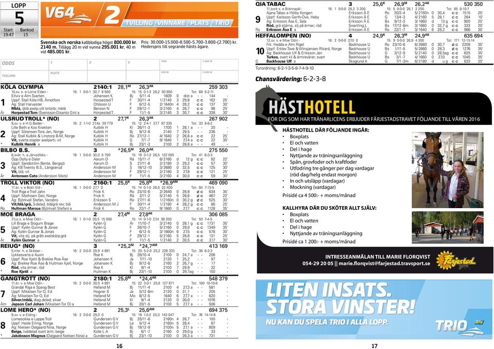 - / 0n, c c 0 Mblå, ljblå axelp,vitt bröstb; mblå Benzon N F 9/ - / 0, c c 9 År Horpestad Tom (Svensson-Disanto Gi