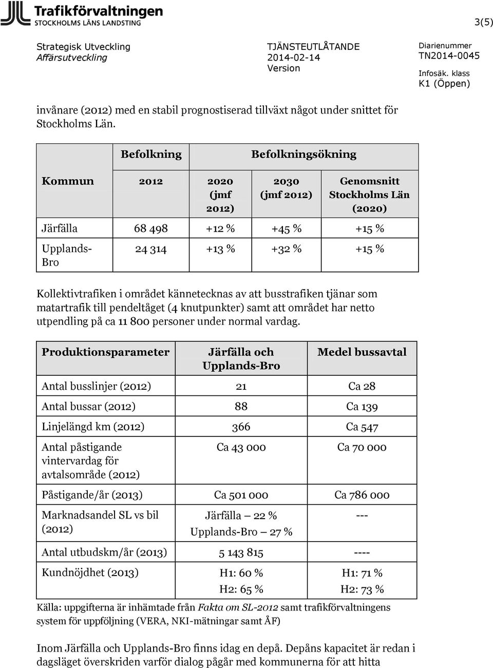 kännetecknas av att busstrafiken tjänar som matartrafik till pendeltåget (4 knutpunkter) samt att området har netto utpendling på ca 11 800 personer under normal vardag.