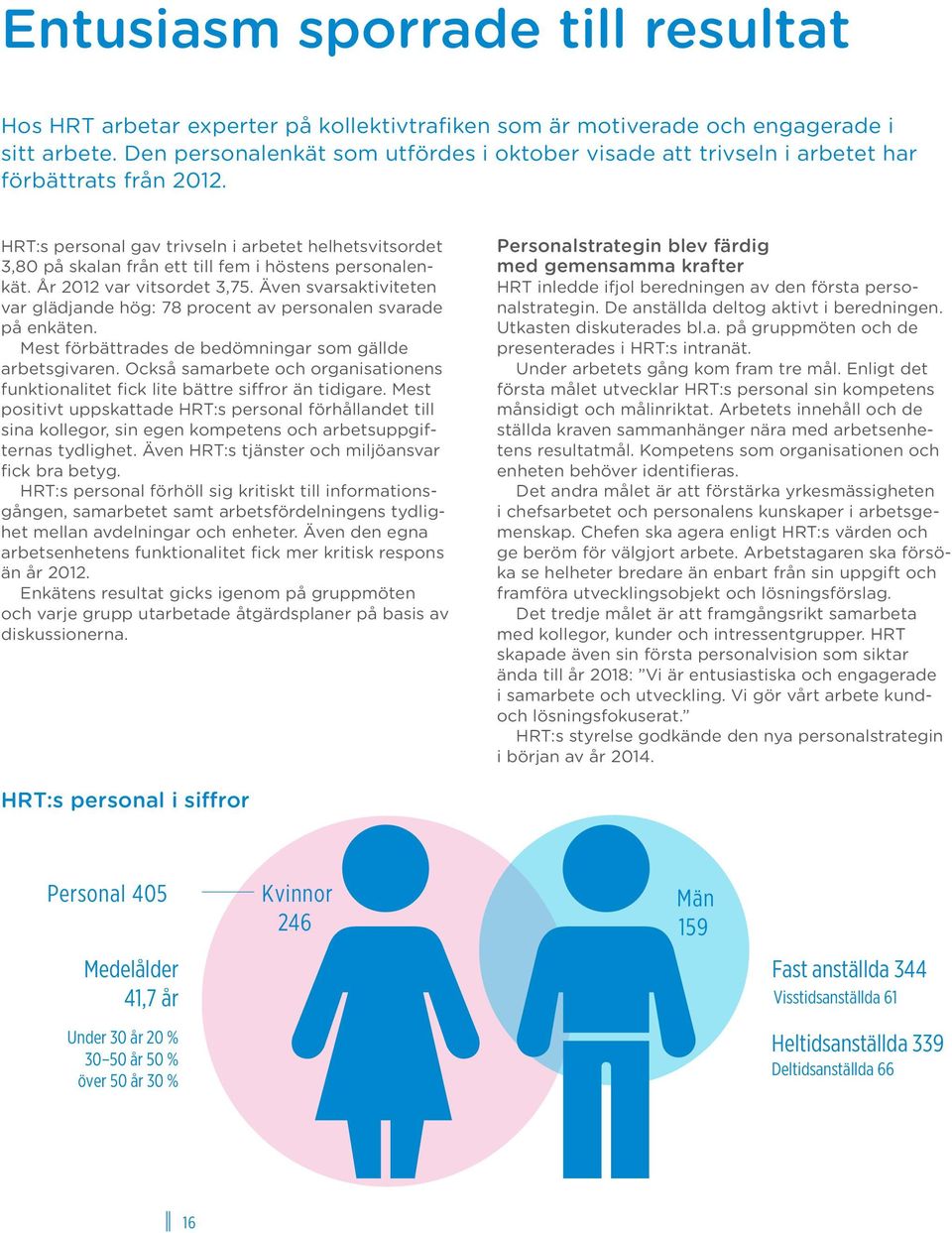 HRT:s personal gav trivseln i arbetet helhetsvitsordet 3,80 på skalan från ett till fem i höstens personalenkät. År var vitsordet 3,75.