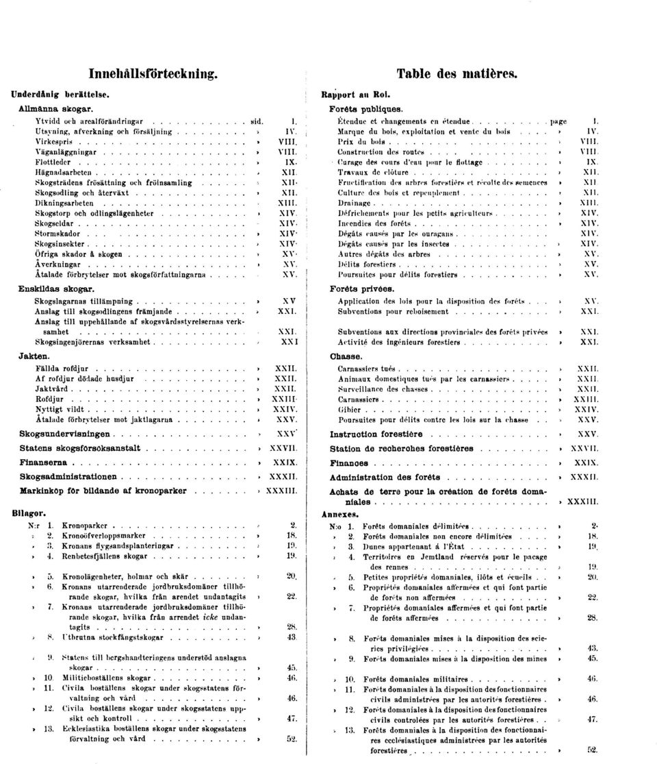 Skogsinsekter» XIV. Öfriga skador å skogen» XV. Åverkningar» XV. Åtalade förbrytelser mot skogsförfattningarna» XV. Enskildas skogar.