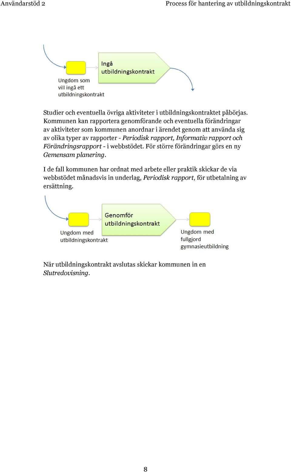 Periodisk rapport, Informativ rapport och Förändringsrapport - i webbstödet. För större förändringar görs en ny Gemensam planering.