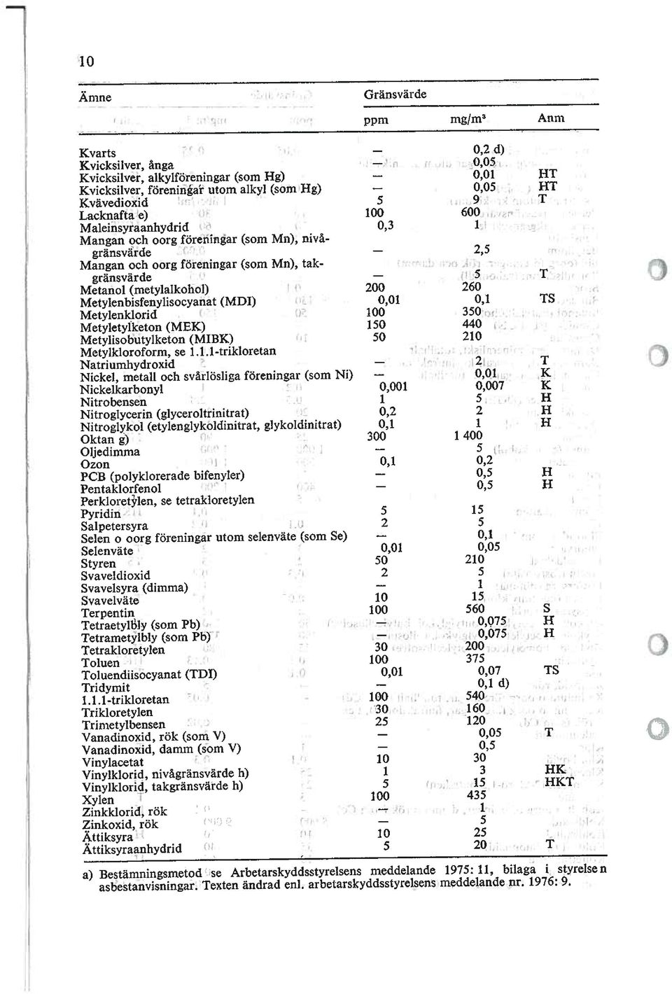 Metylenbisfenylisocyanat (MDI) 0,01 