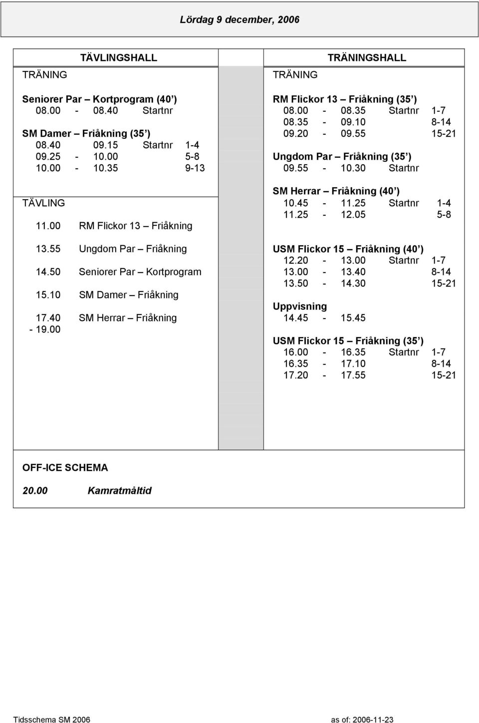 25-12.05 5-8 11.00 RM Flickor 13 Friåkning 13.55 Ungdom Par Friåkning USM Flickor 15 Friåkning (40 ) 12.20-13.00 Startnr 1-7 14.50 Seniorer Par Kortprogram 13.00-13.40 8-14 13.50-14.