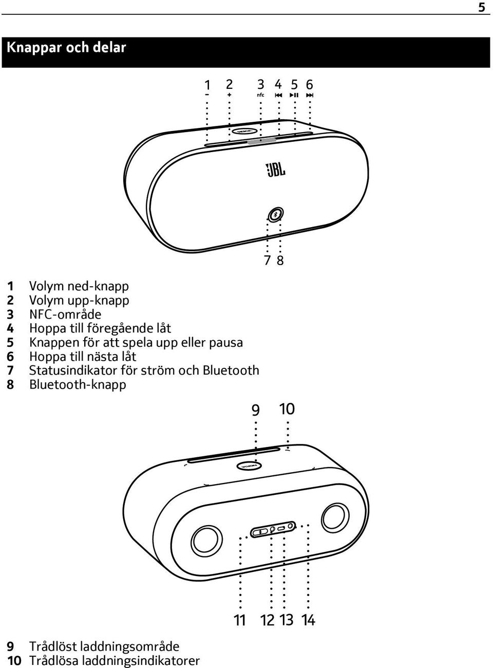 Hoppa till nästa låt 7 Statusindikator för ström och Bluetooth 8