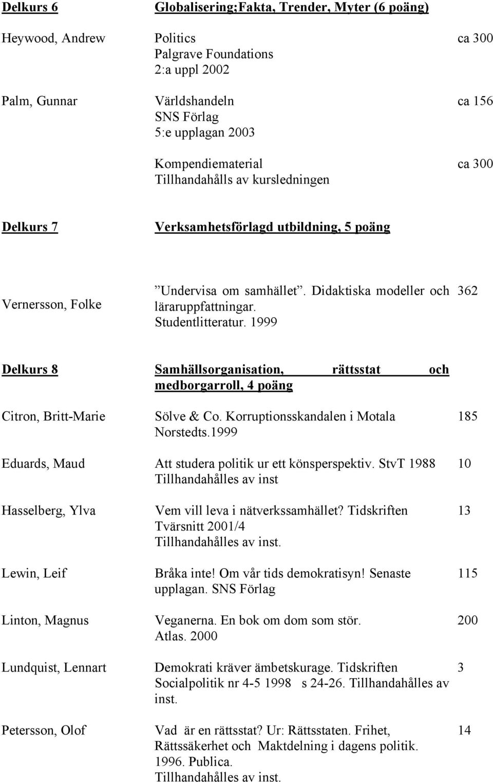 Studentlitteratur. 1999 362 Delkurs 8 Samhällsorganisation, rättsstat och medborgarroll, 4 poäng Citron, Britt-Marie Sölve & Co. Korruptionsskandalen i Motala Norstedts.