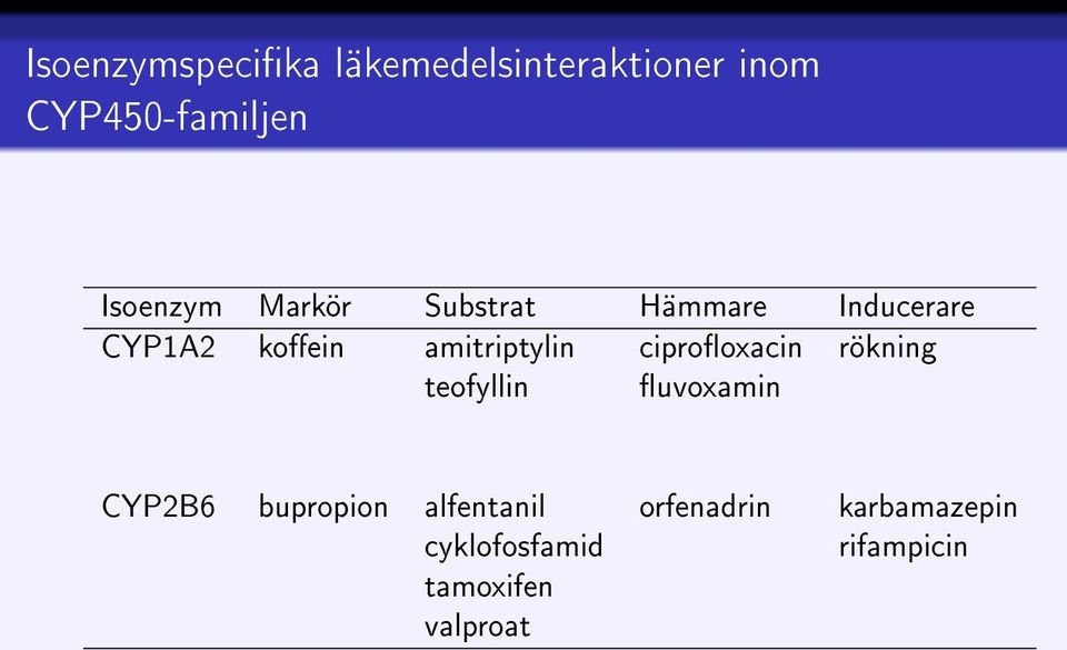 amitriptylin ciprooxacin rökning teofyllin uvoxamin CYP2B6