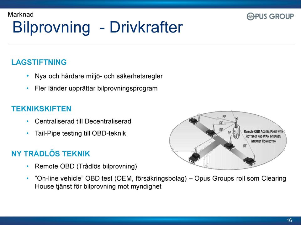 testing till OBD-teknik NY TRÅDLÖS TEKNIK Remote OBD (Trådlös bilprovning) On-line vehicle OBD