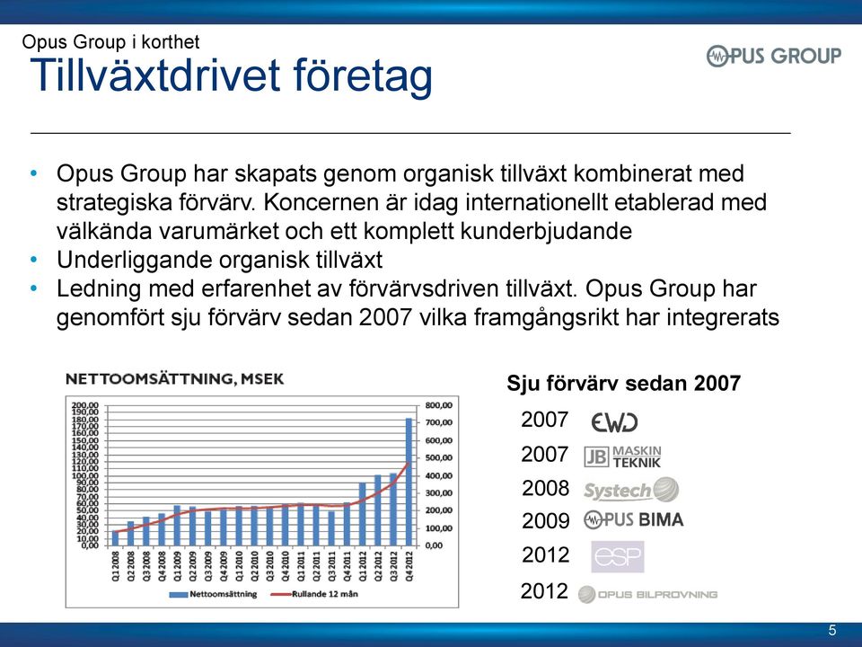 Koncernen är idag internationellt etablerad med välkända varumärket och ett komplett kunderbjudande